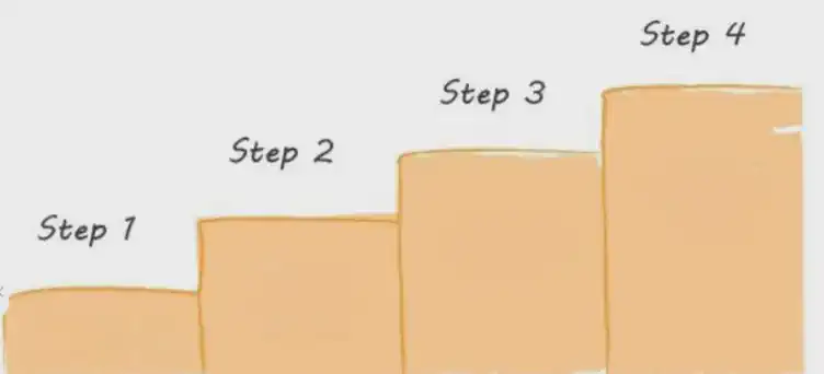 1win Aviator strategy