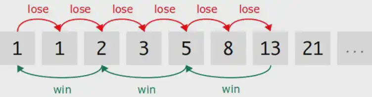 1win Aviator demo